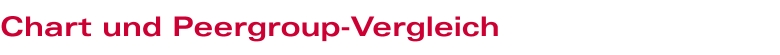 Chart und Peergroup-Vergleich
